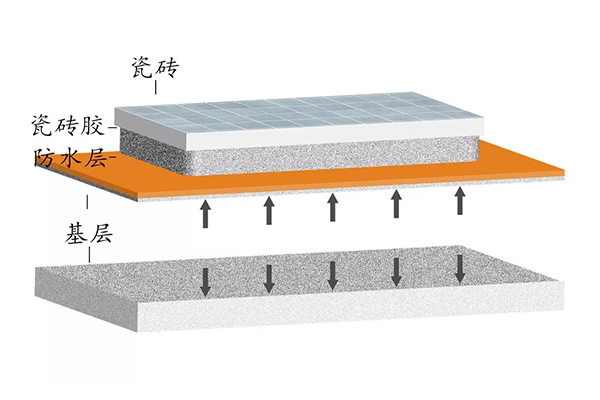 防水涂料