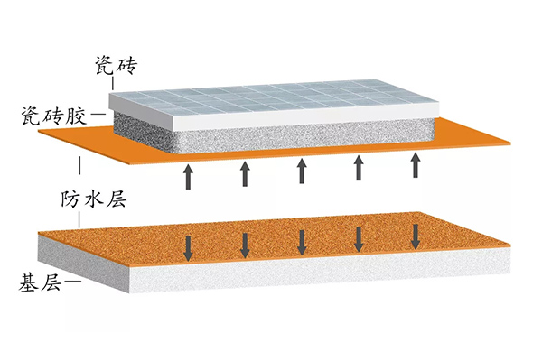 防水涂料